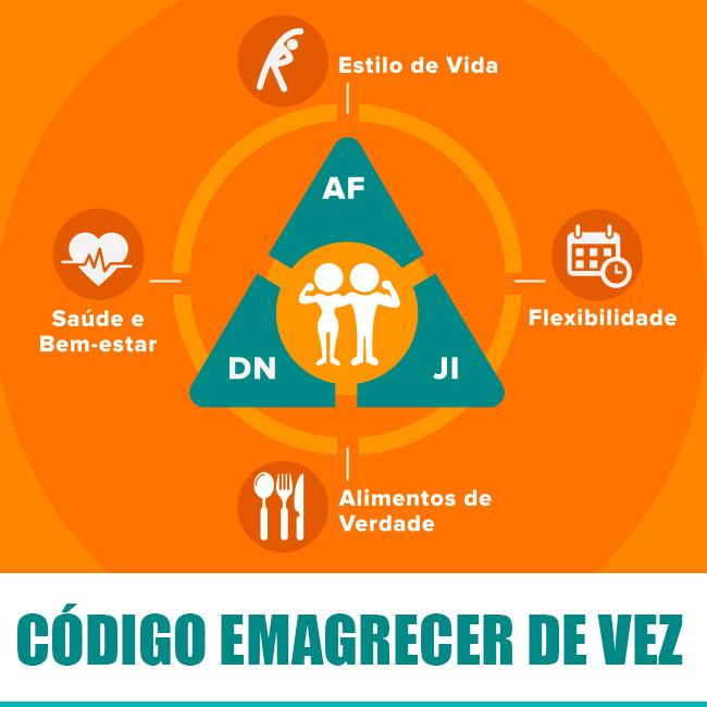 Alimentação Forte Emagrecer De Vez